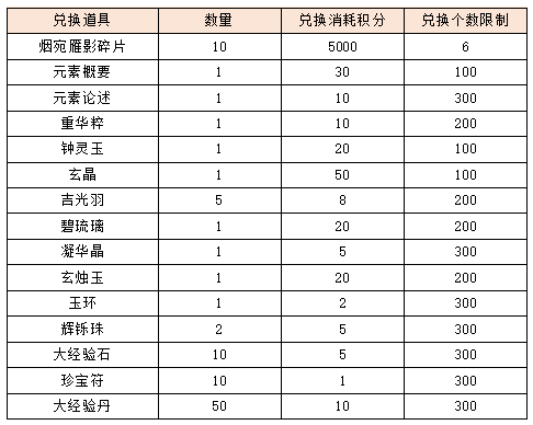 活动4-2.png