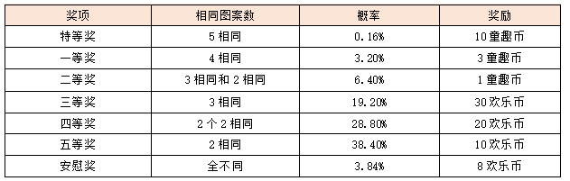 活动7-2.png
