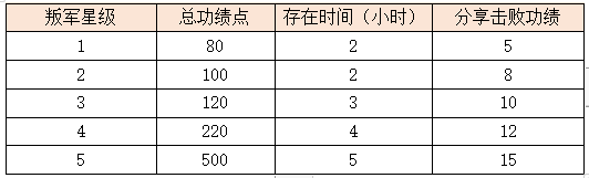 活动7-2.png