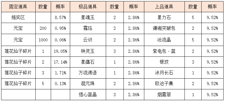 活动8-1.png