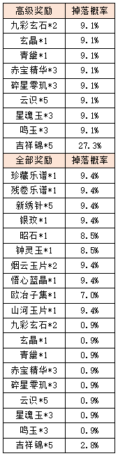 活动6-1.png