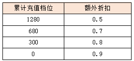 活动10-2.png