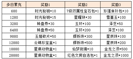 活动7-2.png