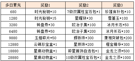 活动7-3.png