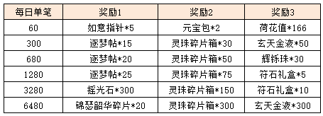 活动14-2.png