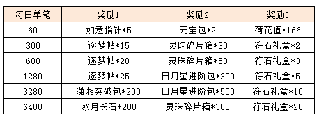 活动14-3.png