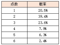 活动14-2.png