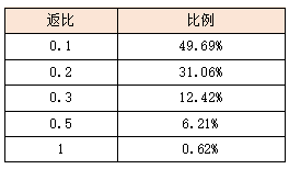 活动4.png