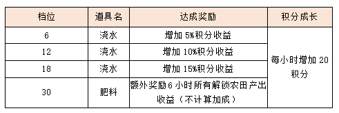 活动6.png